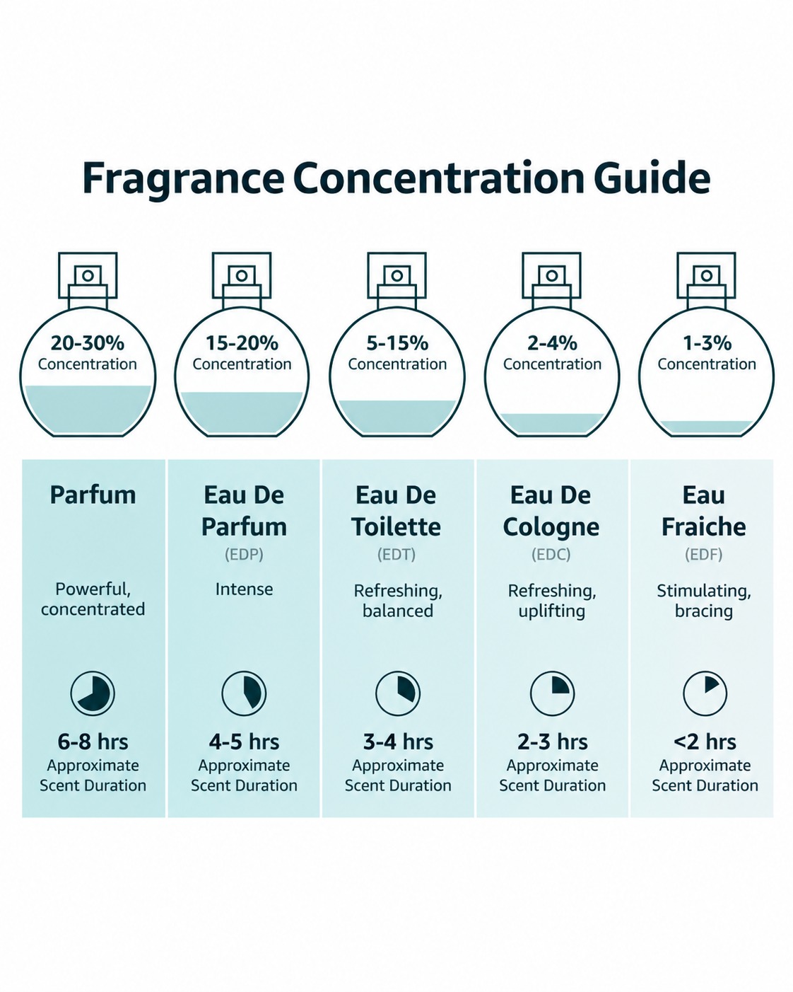Lattafa Perfumes Ramz Silver Eau De Parfum Spray for Unisex, 3.4 Ounce — 3 of 3